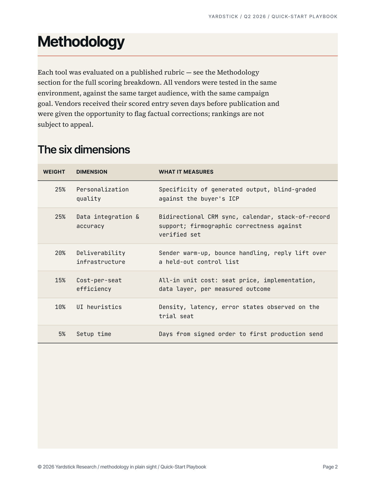 Methodology / 6-dimension rubric