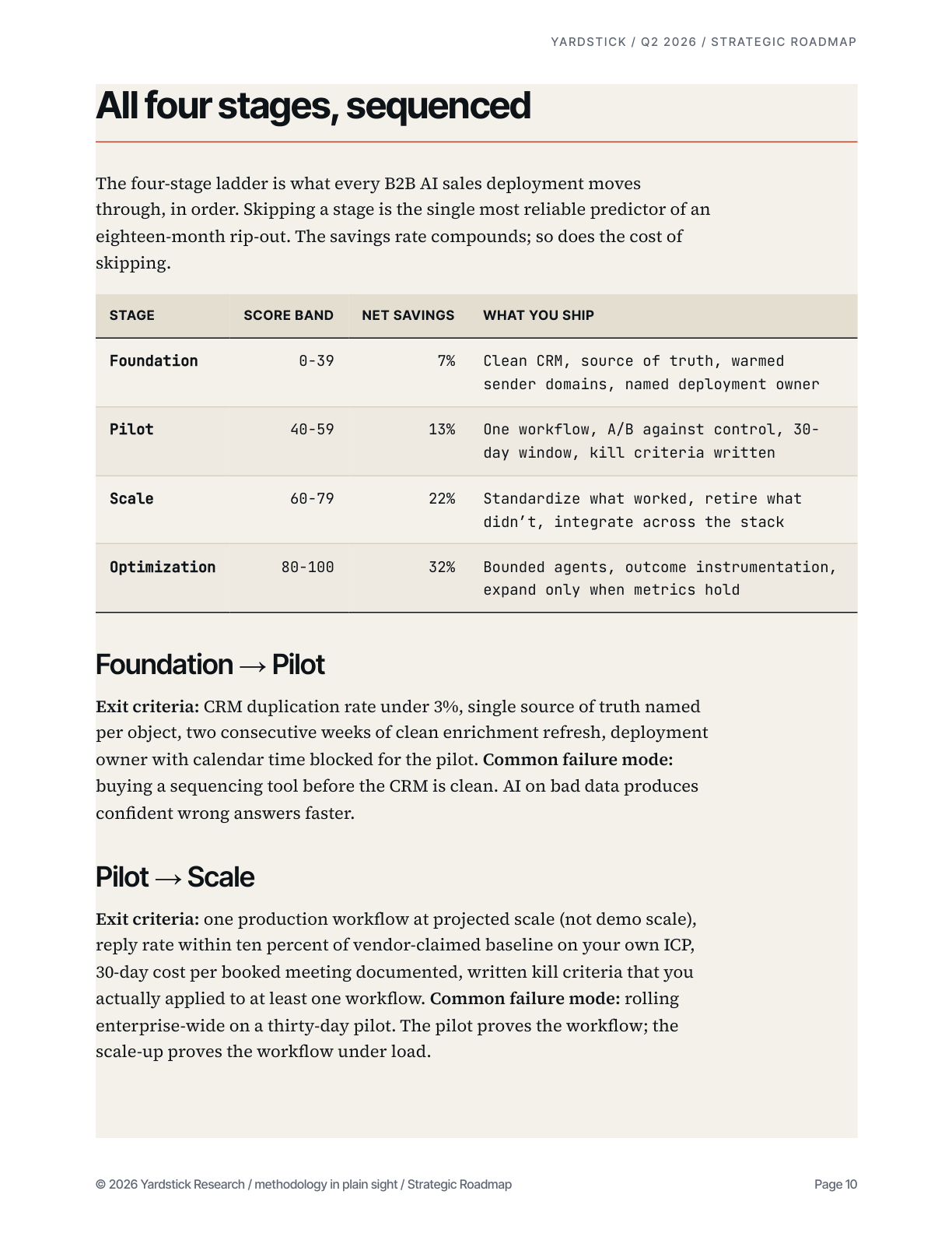 Annual savings estimate